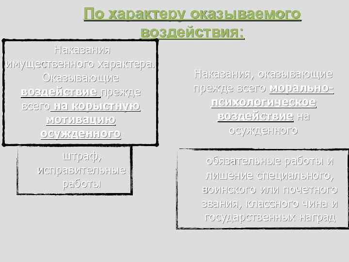 По характеру оказываемого воздействия: Наказания имущественного характера. Оказывающие воздействие прежде всего на корыстную мотивацию