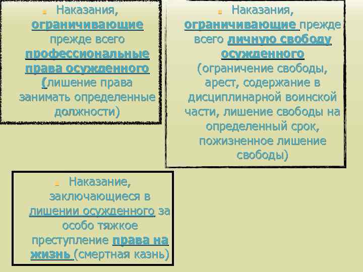 Наказания, ограничивающие прежде всего профессиональные права осужденного (лишение права занимать определенные должности) ■ Наказание,