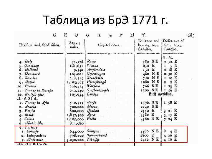 Таблица из Бр. Э 1771 г. 