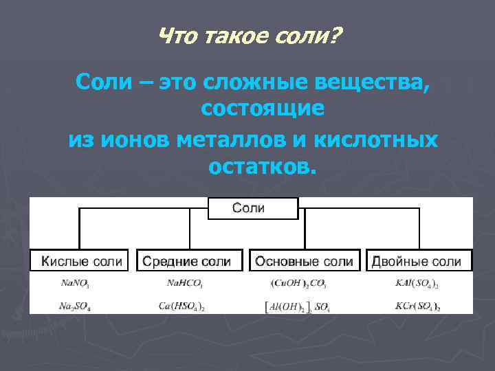 Что такое соли? Соли – это сложные вещества, состоящие из ионов металлов и кислотных