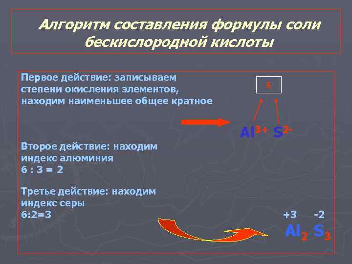 Алгоритм составления формулы соли бескислородной кислоты Первое действие: записываем степени окисления элементов, находим наименьшее