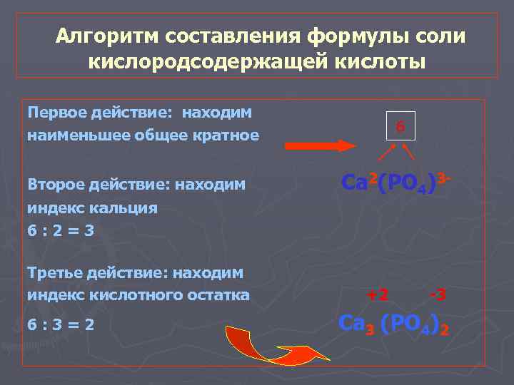 2 формулы соли. Алгоритм составления формулы соли. Алгоритм составления формул кислот. Алгоритм вывода формулы соли. Алгоритм написания формул.