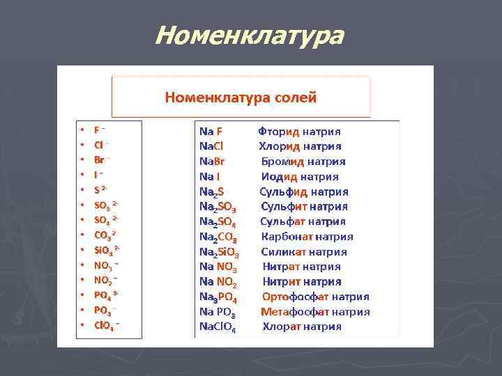 Номенклатура 