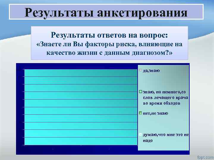 Результаты анкетирования Результаты ответов на вопрос: «Знаете ли Вы факторы риска, влияющие на качество