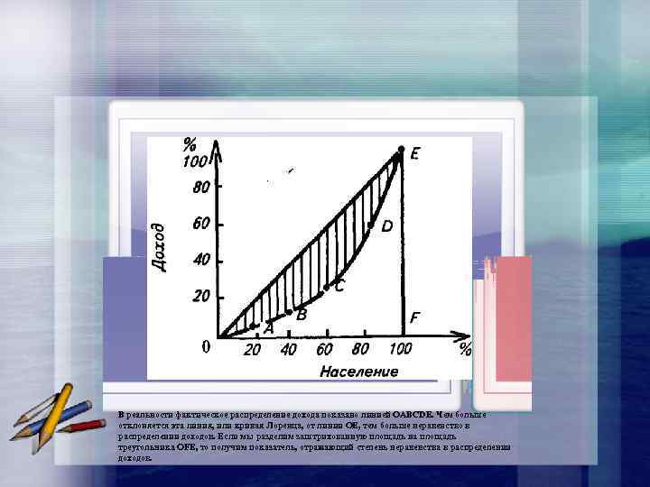 В реальности фактическое распределение дохода показано линией OABCDE. Чем больше отклоняется эта линия, или