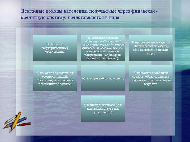 Денежные доходы населения, получаемые через финансово кредитную систему, представляются в виде: 1) выплат то