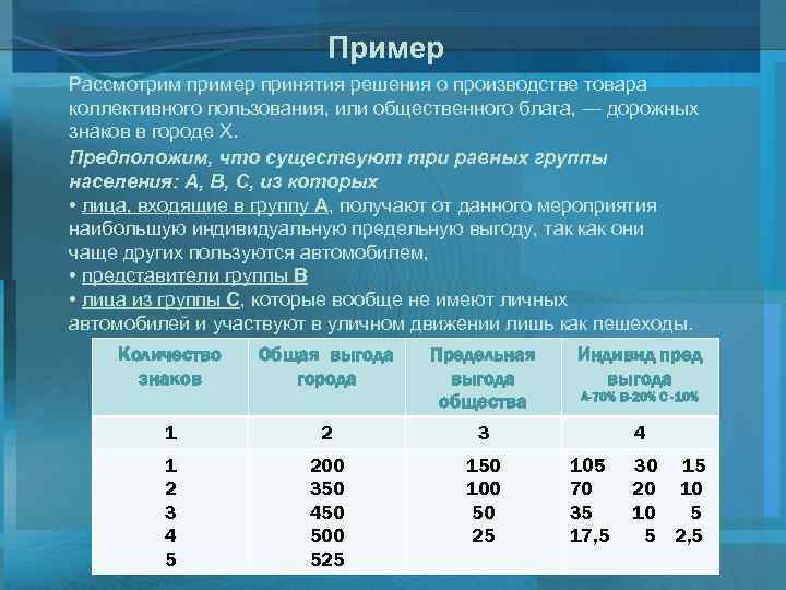 Пример Рассмотрим пример принятия решения о производстве товара коллективного пользования, или общественного блага, —