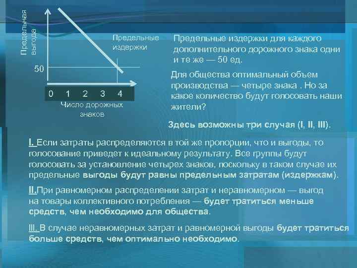 Предельная выгода Предельные издержки 50 Число дорожных знаков Предельные издержки для каждого дополнительного дорожного