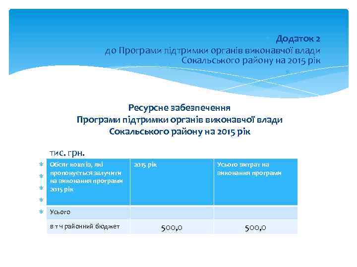 Додаток 2 до Програми підтримки органів виконавчої влади Сокальського району на 2015 рік