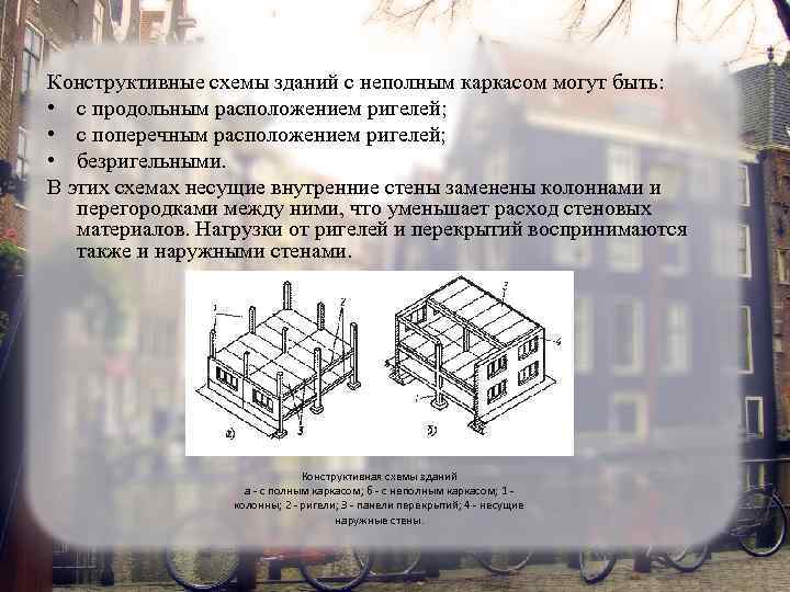 Конструктивная схема с неполным каркасом это