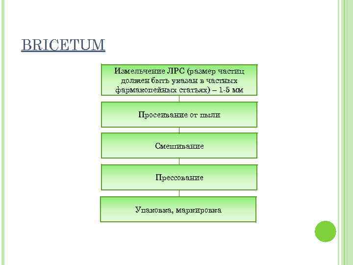 BRICETUM Измельчение ЛРС (размер частиц должен быть указан в частных фармакопейных статьях) – 1
