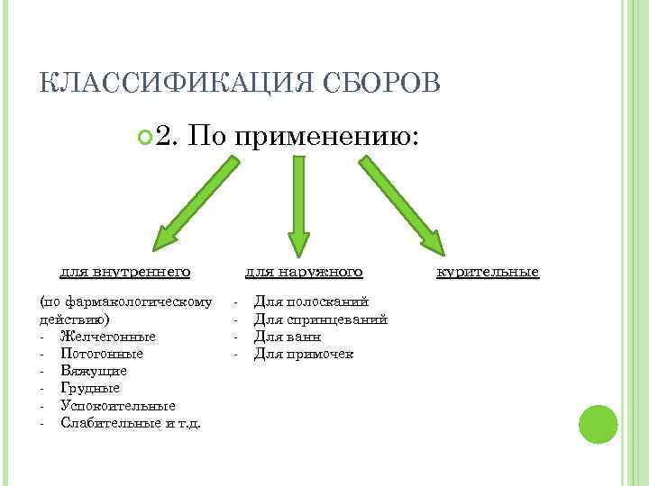 Какие виды сборов. Классификация лекарственных сборов. Классификация сборов фармакология. Классификация сборов ЛРС. Классификация сборов кратко.