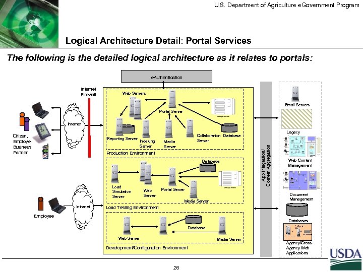 U. S. Department of Agriculture e. Government Program Logical Architecture Detail: Portal Services The