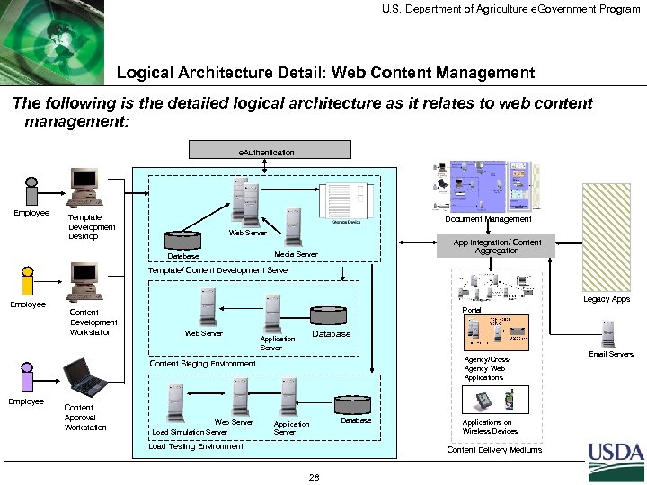 U. S. Department of Agriculture e. Government Program Logical Architecture Detail: Web Content Management