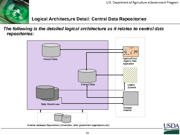 U. S. Department of Agriculture e. Government Program Logical Architecture Detail: Central Data Repositories