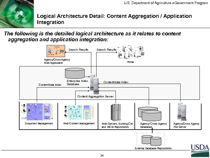 U. S. Department of Agriculture e. Government Program Logical Architecture Detail: Content Aggregation /