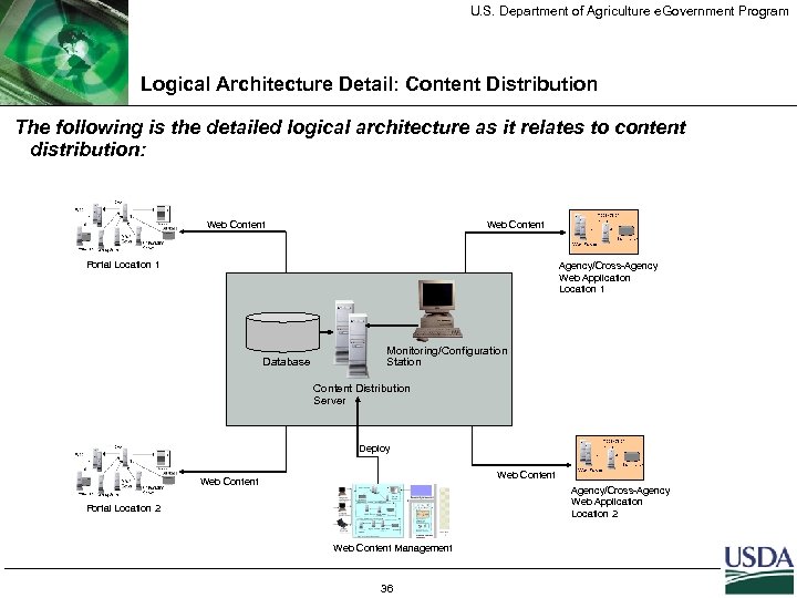 U. S. Department of Agriculture e. Government Program Logical Architecture Detail: Content Distribution The