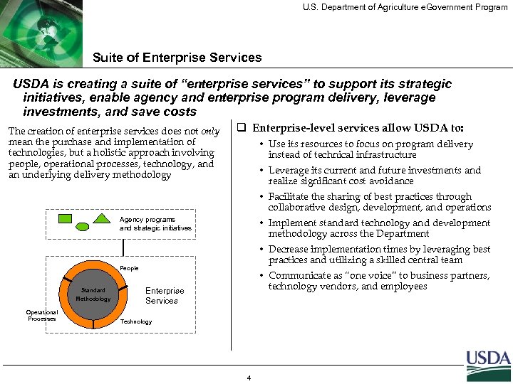 U. S. Department of Agriculture e. Government Program Suite of Enterprise Services USDA is