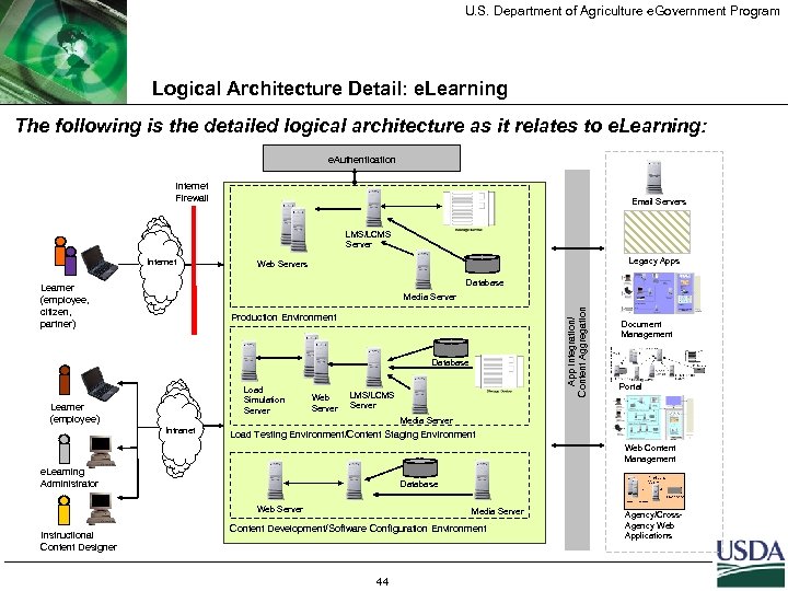 U. S. Department of Agriculture e. Government Program Logical Architecture Detail: e. Learning The