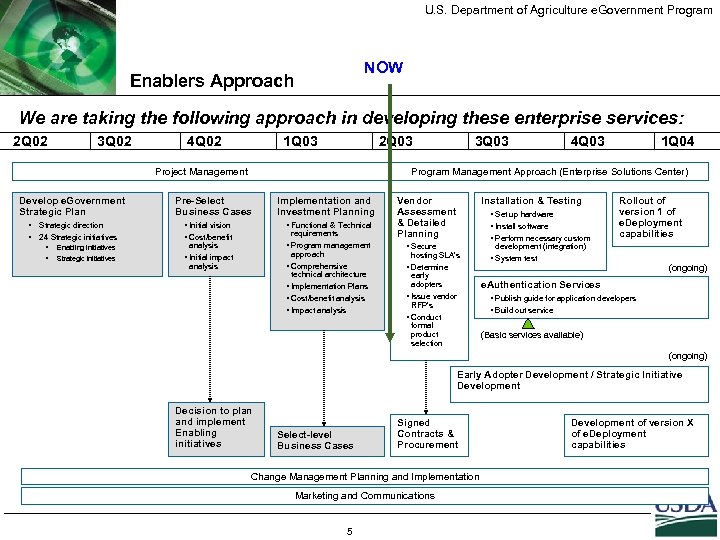 U. S. Department of Agriculture e. Government Program NOW Enablers Approach We are taking