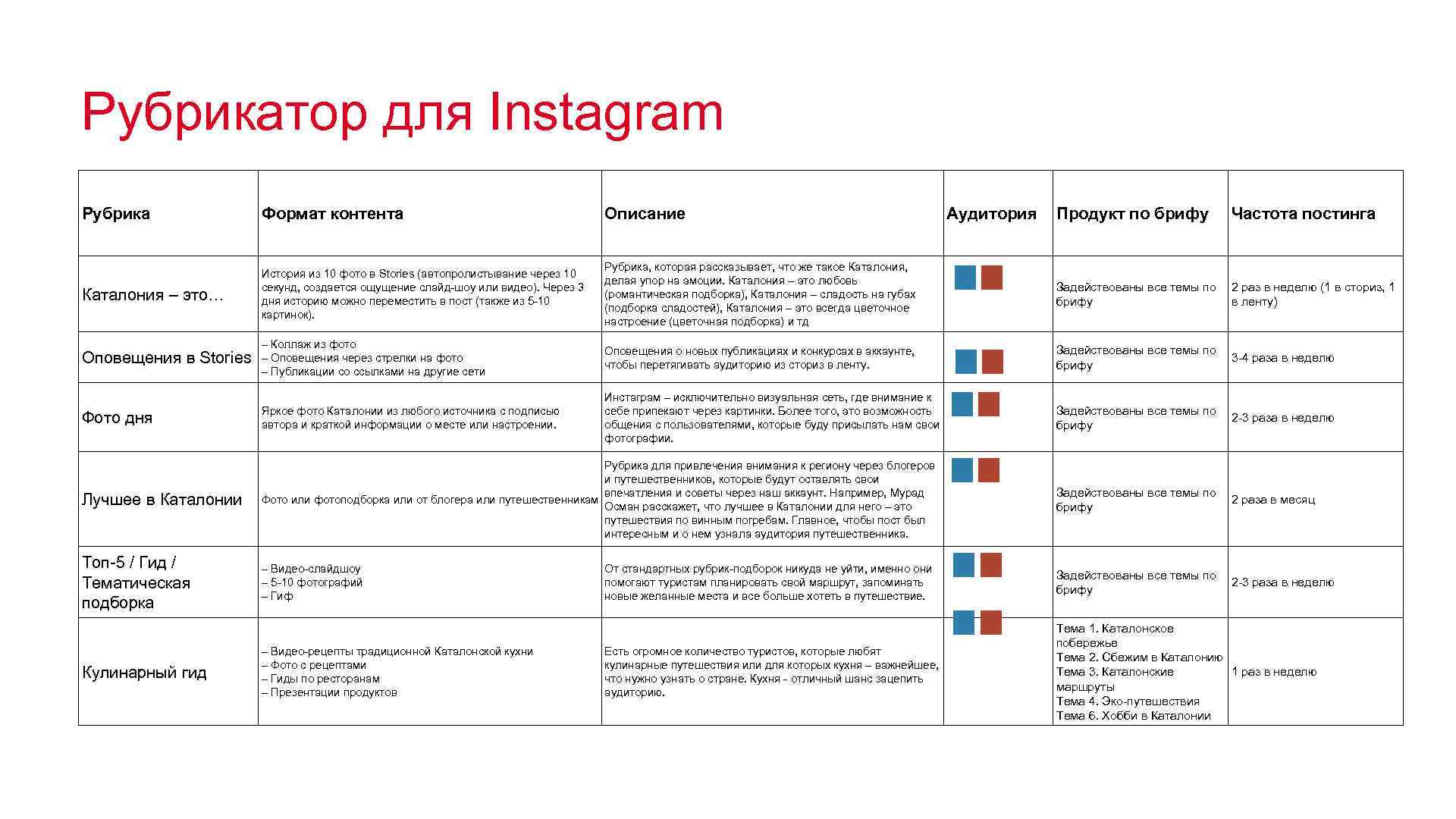 Таблица рубрика. Рубрики для контент плана. Рубрикатор контента пример. Примеры рубрик для контент-плана. Контент план для сторис.