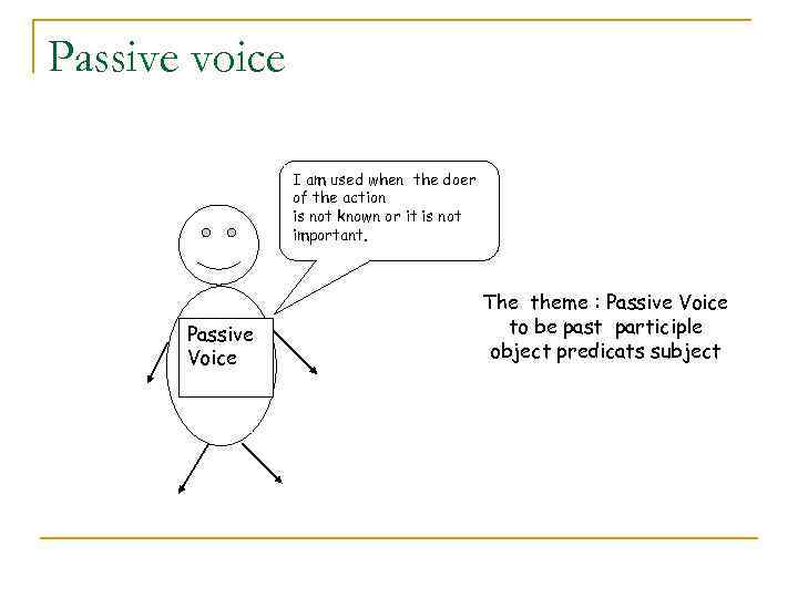 Passive voice I am used when the doer of the action is not known