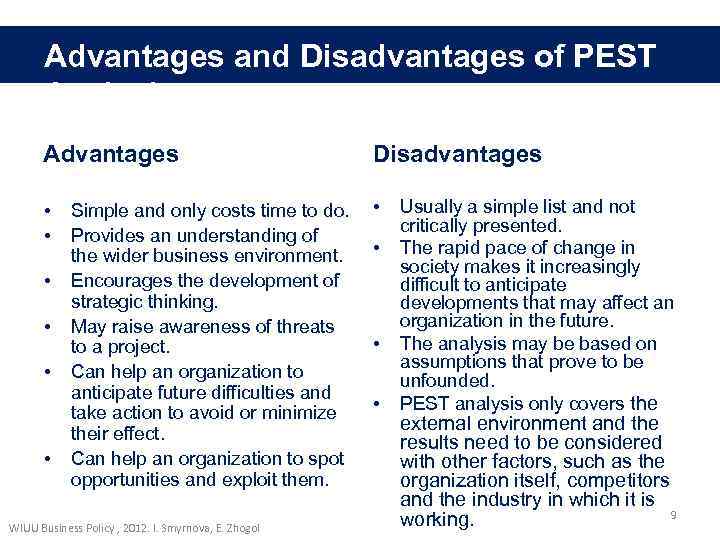 PEST Analysis Ivanna Smyrnova 878 Elena Zhogol 879