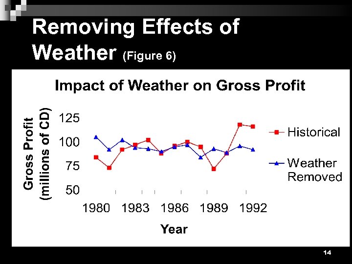 Removing Effects of Weather (Figure 6) 14 