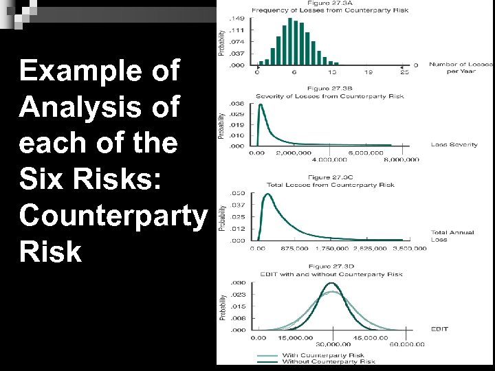 Example of Analysis of each of the Six Risks: Counterparty Risk 8 