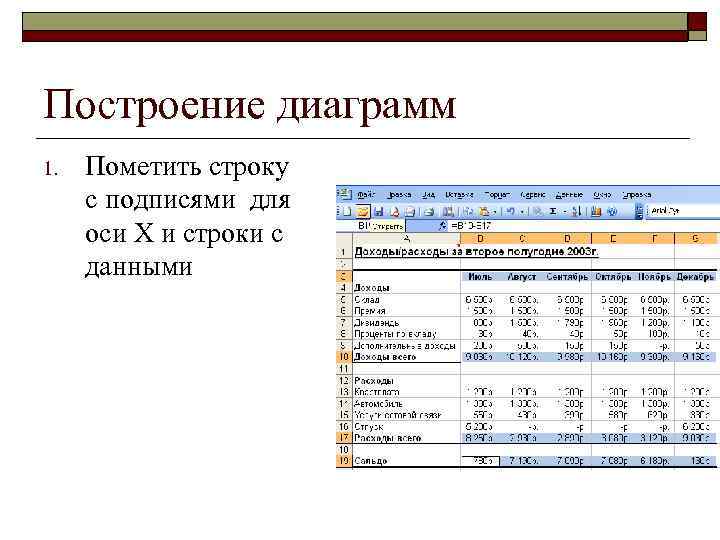 Построение диаграмм 1. Пометить строку с подписями для оси Х и строки с данными