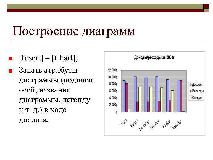 Построение диаграмм [Insert] – [Chart]; Задать атрибуты диаграммы (подписи осей, название диаграммы, легенду и