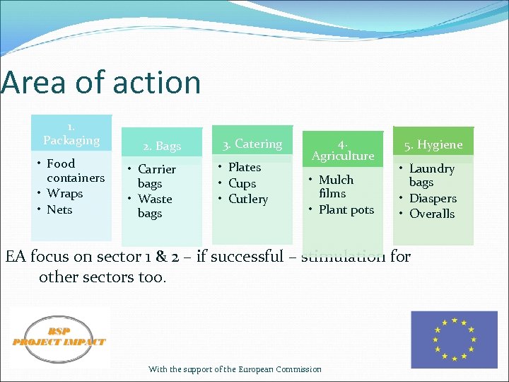 Area of action 1. Packaging • Food containers • Wraps • Nets 2. Bags