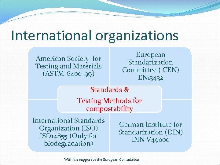 International organizations American Society for Testing and Materials (ASTM-6400 -99) European Standarization Committee (