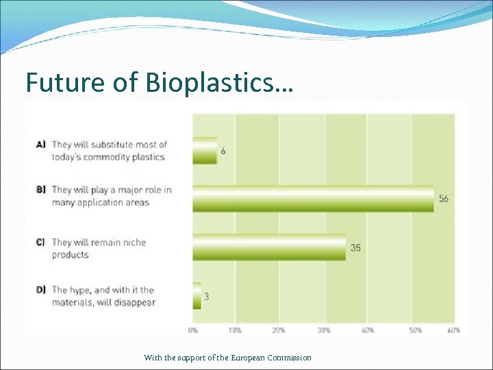 Future of Bioplastics… With the support of the European Commission 