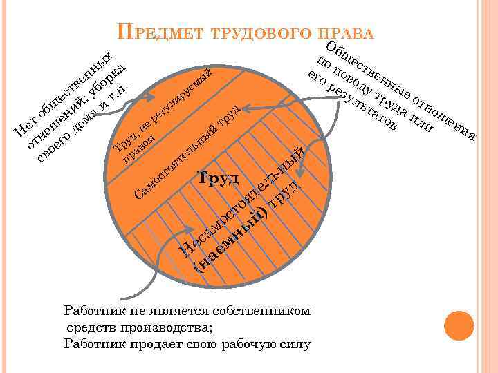 Трудовое право схемы