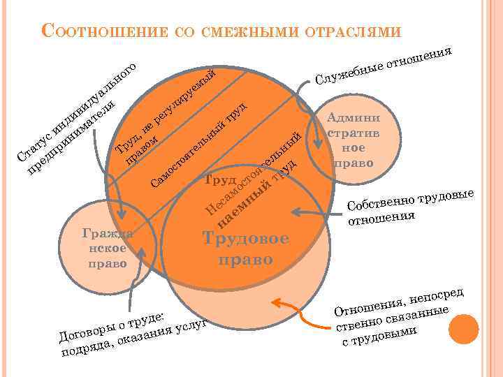 Соотношение административного права с другими отраслями права презентация