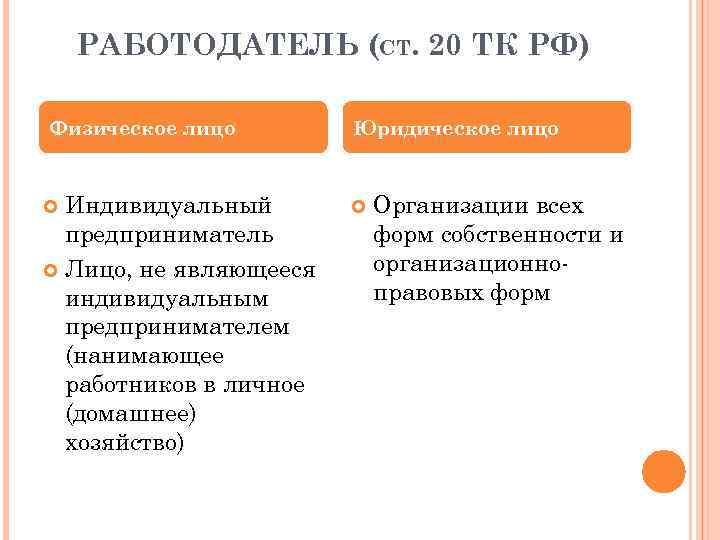 Физическое лицо в виде паевого взноса передает потребительскому обществу компьютер проводка