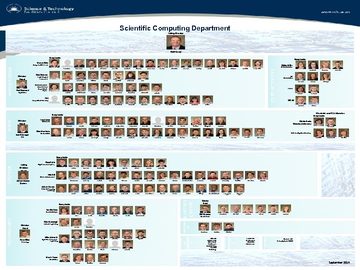 Scientific Computing Department Acting Director David Corney Group Leader Martyn Winn Shirley Miller Hannes