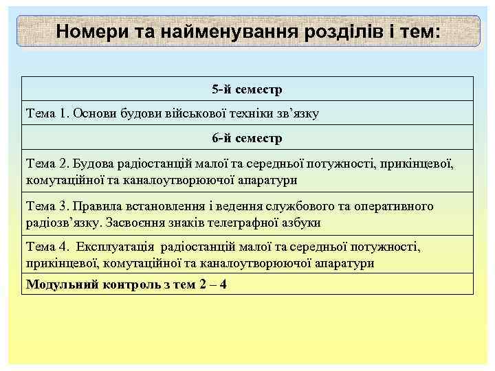 Номери та найменування розділів і тем: 5 -й семестр Тема 1. Основи будови військової