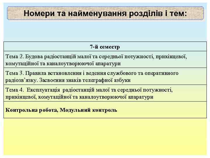 Номери та найменування розділів і тем: 7 -й семестр Тема 2. Будова радіостанцій малої