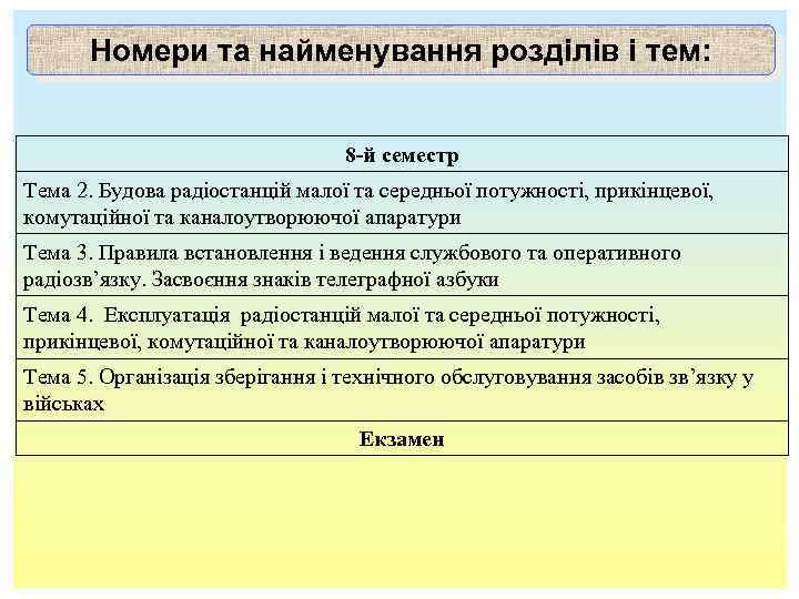 Номери та найменування розділів і тем: 8 -й семестр Тема 2. Будова радіостанцій малої