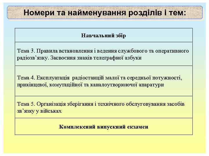 Номери та найменування розділів і тем: Навчальний збір Тема 3. Правила встановлення і ведення