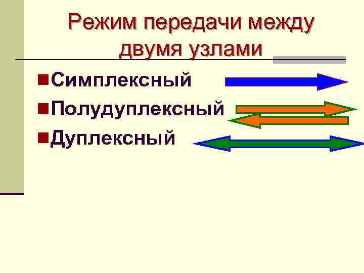 Режим передачи между двумя узлами n. Симплексный n. Полудуплексный n. Дуплексный 