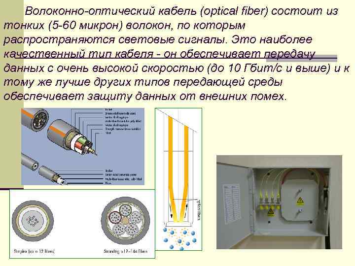 Волоконно-оптический кабель (optical fiber) состоит из тонких (5 -60 микрон) волокон, по которым распространяются