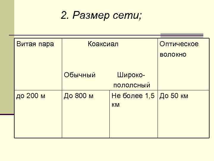 2. Размер сети; Витая пара Коаксиал Оптическое волокно Обычный Широко пололсный до 200 м