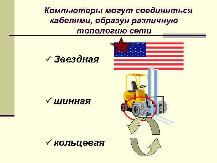 Компьютеры могут соединяться кабелями, образуя различную топологию сети ü Звездная ü шинная ü кольцевая