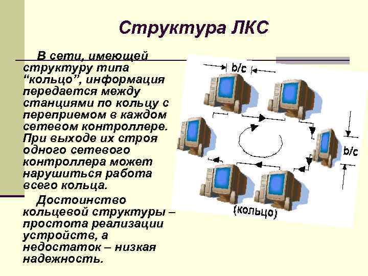 Структура ЛКС В сети, имеющей структуру типа “кольцо”, информация передается между станциями по кольцу
