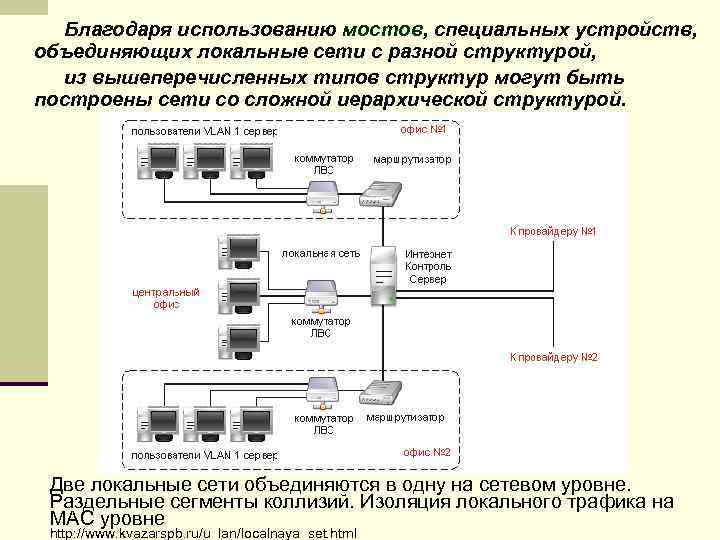 Объединение устройств. Устройство, соединяющее сети с разными сетевыми протоколами. Для объединения двух локальных сетей используются устройства. Объединение 2 локальных сетей чере мост. Какое устройство соединить 2 сети разного типа.