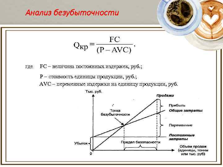 Анализ безубыточности где FС – величина постоянных издержек, руб. ; P – стоимость единицы