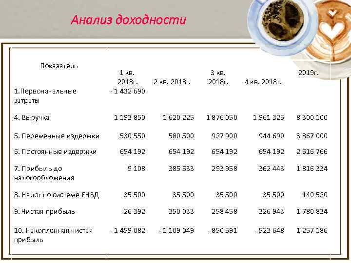 Первоначальные расходы